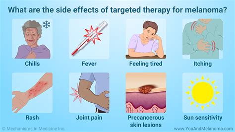 Slide Show - Treating Melanoma