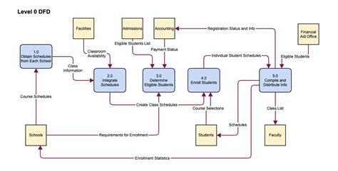 What is a Data Flow Diagram? Learn the Basics of DFDs | Gliffy