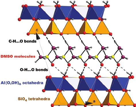 Schematic presentation of the structure of kaolinite intercalated by ...