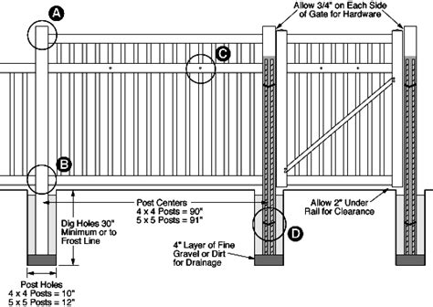 Installation Tips Con semi