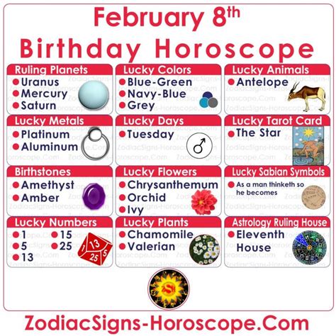 February 8 Zodiac (Aquarius) Horoscope Birthday Personality and Lucky ...