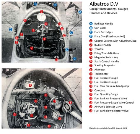 Albatros D.V Cockpit Variations - Who knows the gauges and handles ...