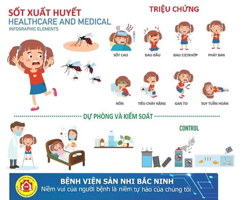 TỔNG QUAN SỐT XUẤT HUYẾT Ở TRẺ EM - Trường Mầm non Vạn Phúc