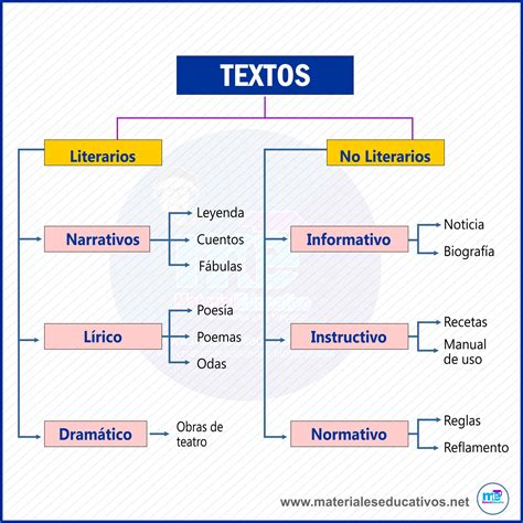 Clasificacion De Los Textos | Porn Sex Picture