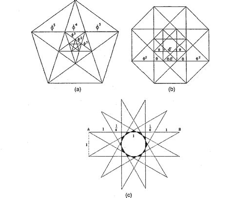 [PDF] Systems of Proportion in Design and Architecture and their ...