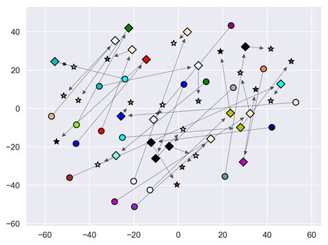 Pykg2vec: A Python Library for Knowledge Graph Embedding | DeepAI