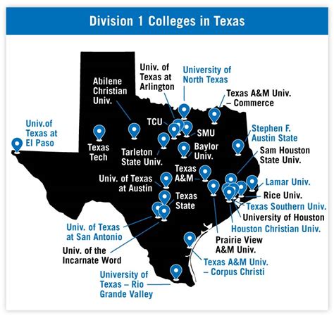 NCAA Division 1 Colleges in Texas (2023)