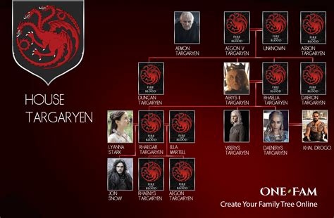 Targaryen Family Tree - Onefam