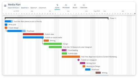 What is a Gantt Chart? | Gantt Definition and Examples for 2021