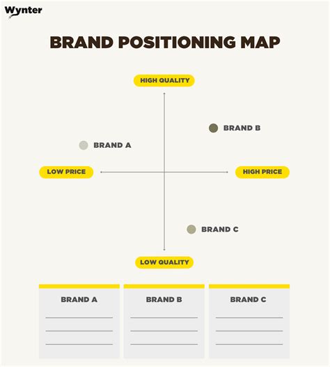 Brand positioning strategy: Examples and frameworks to win over customers