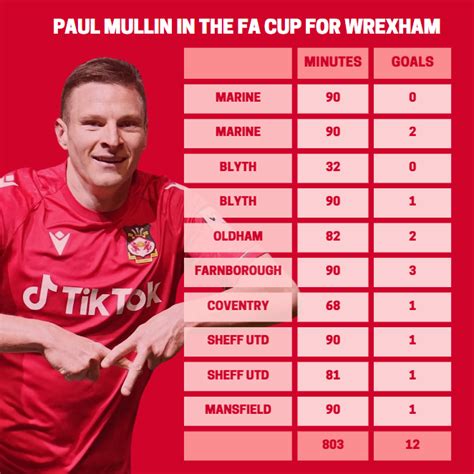 PREVIEW | Wrexham vs Yeovil Town - News - Wrexham AFC