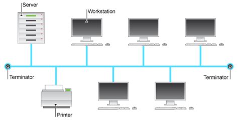 What is Bus topology ? - hiTechMV