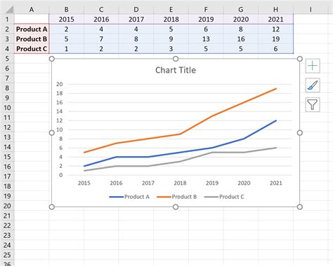 How To Make Excel Line Graph With Multiple Lines