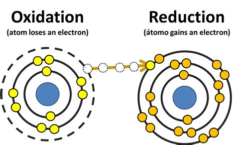 Pin by Angela Schmid on Chemistry Education | Chemistry classroom ...