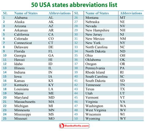 50 USA STATES Abbreviation List