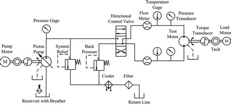 —Simplified hydraulic circuit schematic for the motor efficiency test ...