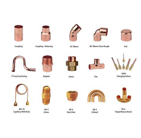 Types Of Copper Fittings | ubicaciondepersonas.cdmx.gob.mx