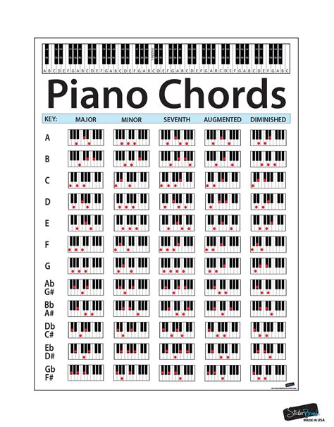 Piano Chord Chart Printable - Printable Calendar