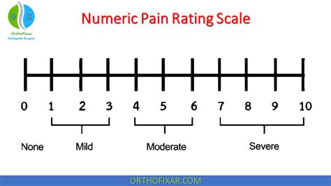 a numerical scale on the left side of a chart Create a custom number ...