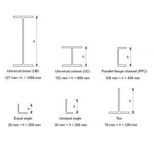 Steel section sizes - SteelConstruction.info