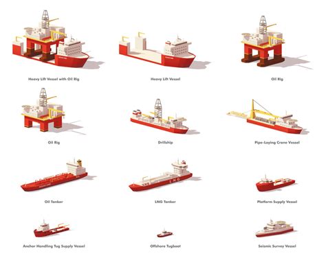 Do you know how many types of ships exist? | SEA-NEWS