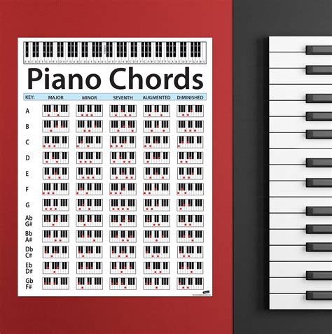 Chord Chart For Piano Players Piano Chords Chart Piano Chords Learn ...