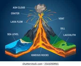 Cross Section Of A Volcano