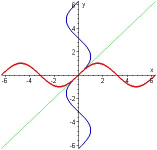 Inverse Functions, Part 2