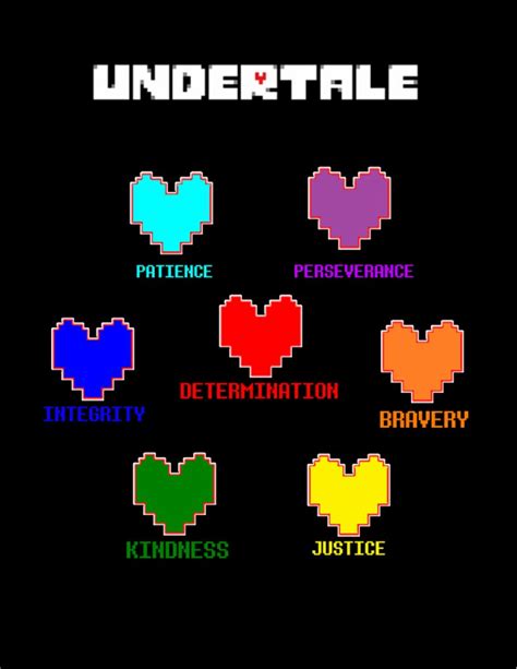 Which Undertale soul do you have? | Undertale souls, Undertale ...