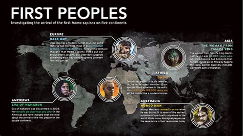 First Peoples Infographic | Social Studies | Document | PBS LearningMedia