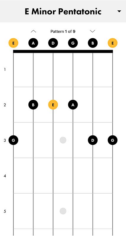 How to Play the E Minor Pentatonic Scale on Guitar | Fender