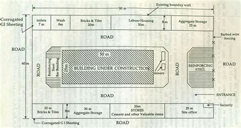 Site Layout Plan for Construction | Layout of Buildings | Construction ...