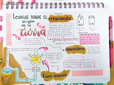 Pin de Joselyn Rubi en mapas conceptuales | Libreta de apuntes, Titulos ...