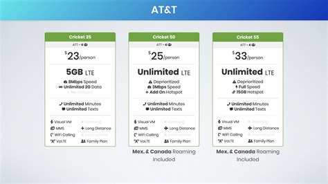 Best Family Cell Phone Plans 2020: Ultimate Guide