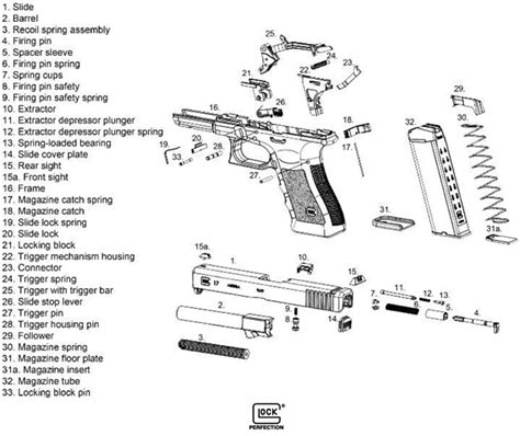 Glock Replacement Parts List | Reviewmotors.co