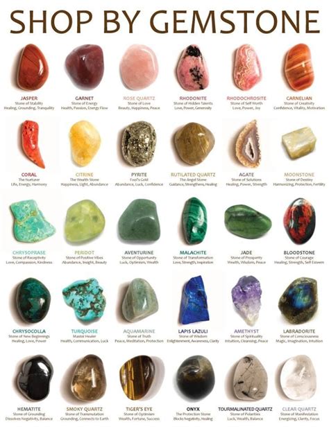 everyday-witch_ A good stone chart Gemstones Meanings, Crystals And ...