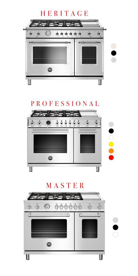 Bertazzoni Range: A Hands-On Review [w/VIDEO]