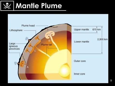 PPT - The End Permian PowerPoint Presentation - ID:3919555