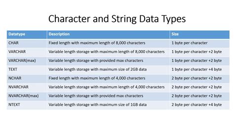 Sql server data types - agentshow