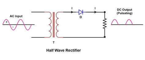 Single Phase Half Wave Rectifier Circuit Diagram Theory Applications ...