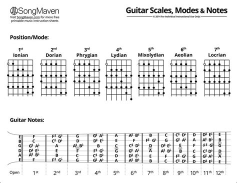 Scale Gitar Lengkap Pdf – kabarmedia.github.io