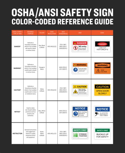 Eyes on Compliance: ANSI vs. OSHA Safety Sign Standards | Avery.com