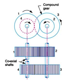 Reverted Gear Train | Engineers Gallery