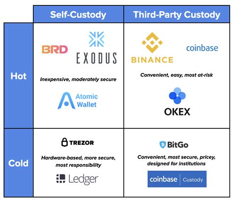 How to Choose a Cryptocurrency Wallet