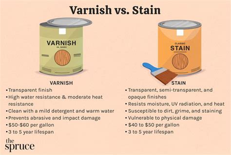 Varnish Vs. Stain: What's the Difference?