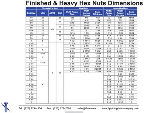 ASTM A194 2H Heavy Hex Nuts