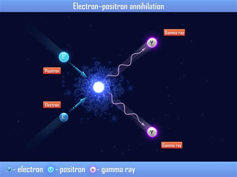 Positrons in Nuclear Medicine | Open Medscience