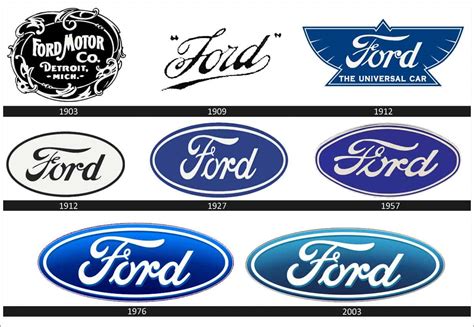 Ford Logo History - a Complete Breakdown (Year by Year)