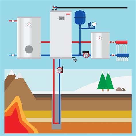 Geothermal Heat Pump Works Diagram Geothermal Diagram Pump H