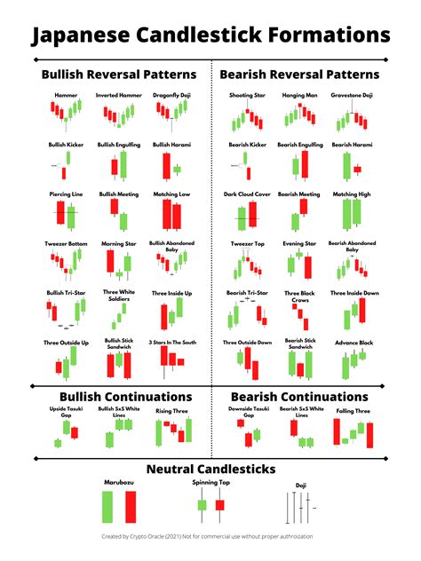 Candlestick Patterns Cheat Sheet Raspberry Projects | Images and Photos ...